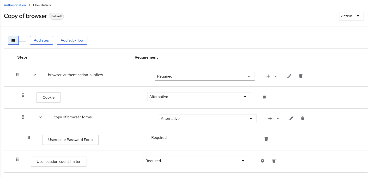 Authentication User Session Limits Flow