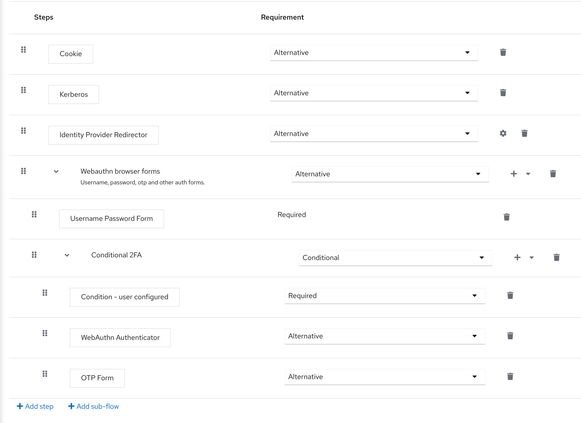 WebAuthn browser flow conditional with OTP