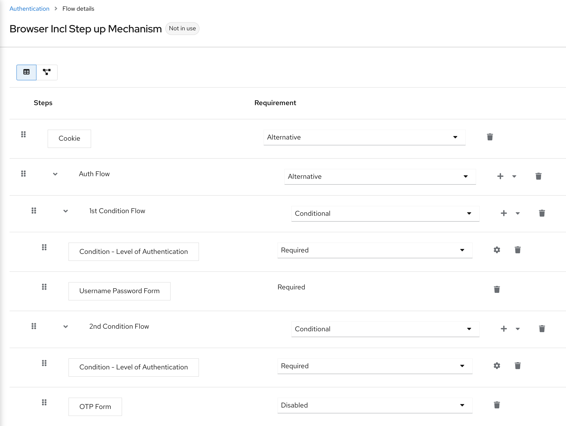 Authentication step up flow