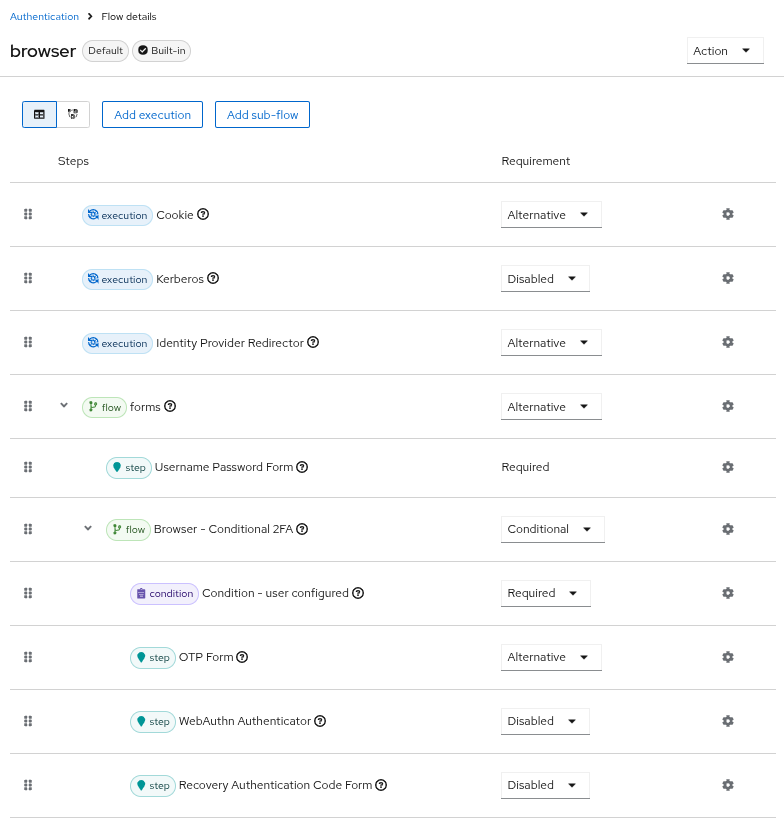 Browser Flow