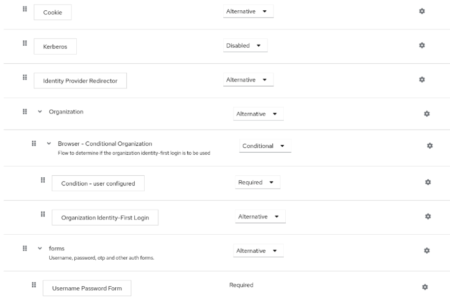 Organizations browser flow