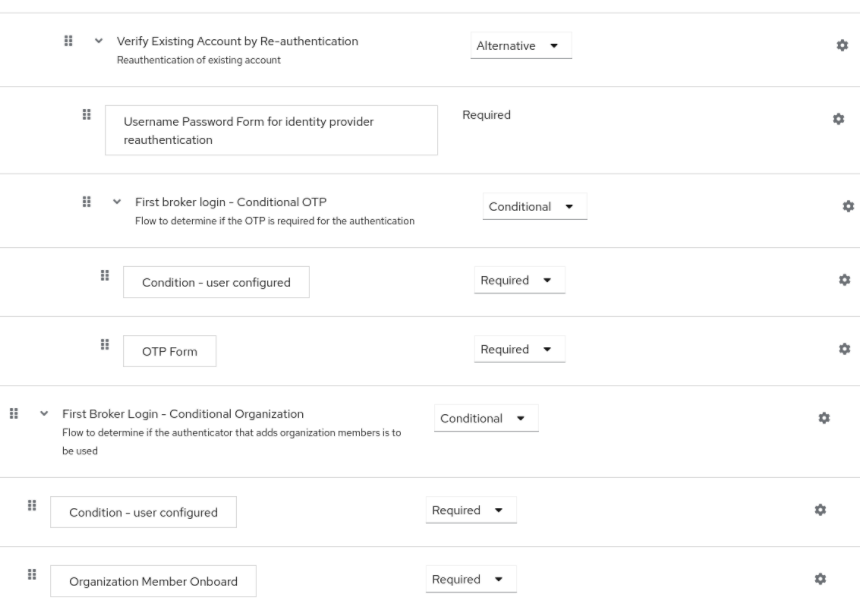 Organizations first broker flow