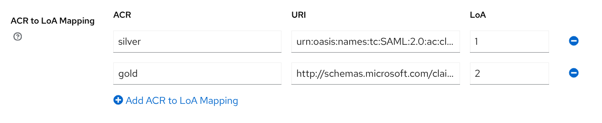 ACR/URI to LoA mapping
