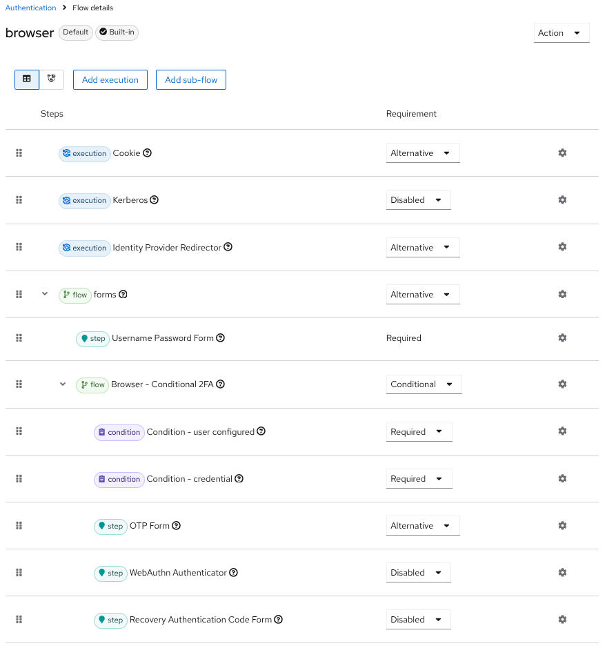 Browser Flow