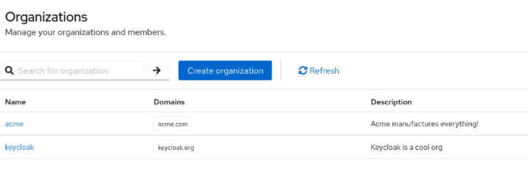 Managing organizations