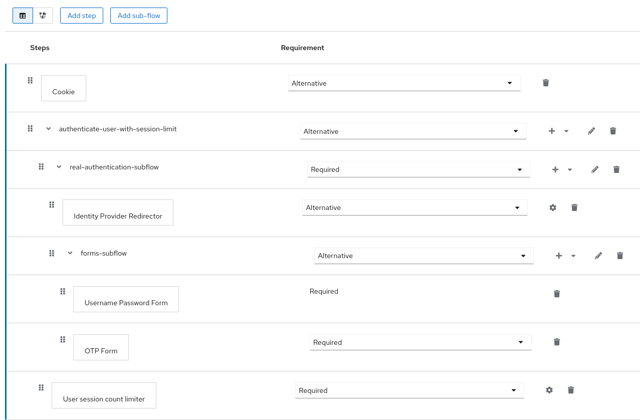 How to add facebook authentication to login page when using instagram API  to authenticate users? - Stack Overflow