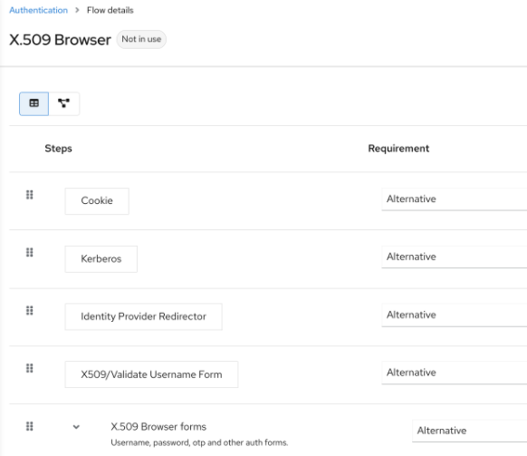 X509 Browser Flow